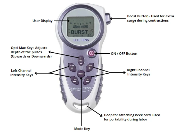 How to Use an Elle TENS Machine
